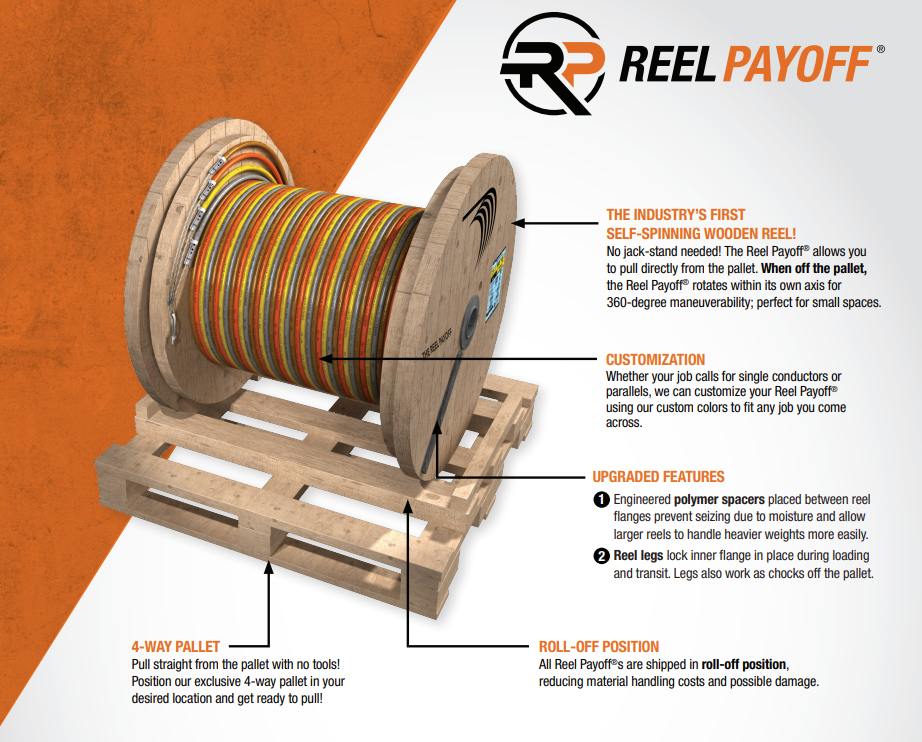 Picture of GCE REEL PAYOFF DEPOSIT